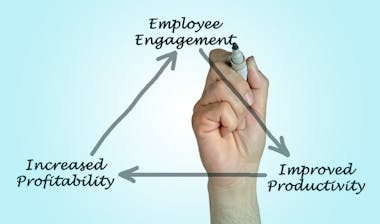 Employee Engagement and Performance.