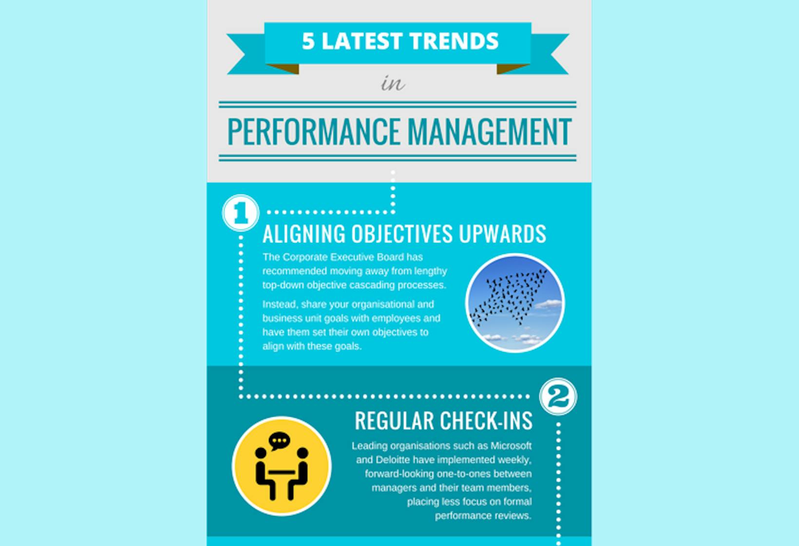 5 Latest Trends in Performance Management [Infographic]