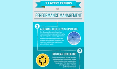 Performance Management Trends Infographic Cropped